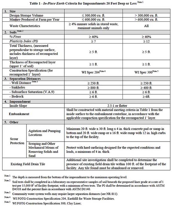 Table-1-In-Place-Earth