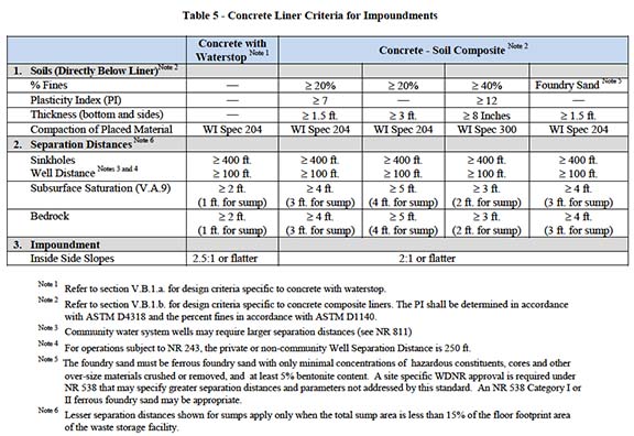 Table-5-Concrete-Liner