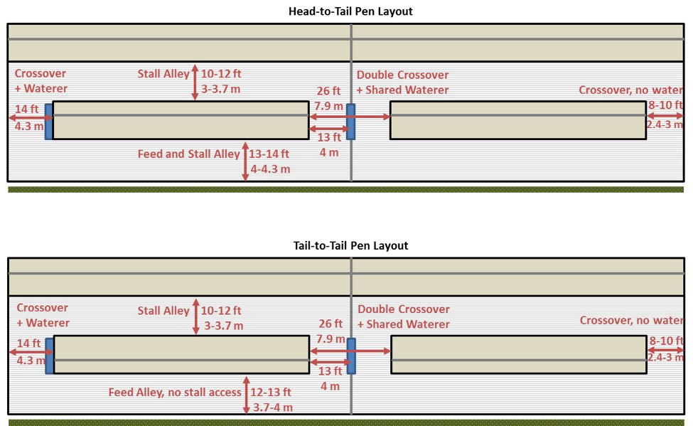 head-to-tail-pen-layout