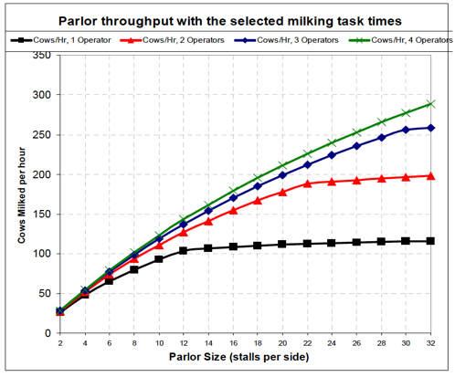 parlor_throughput